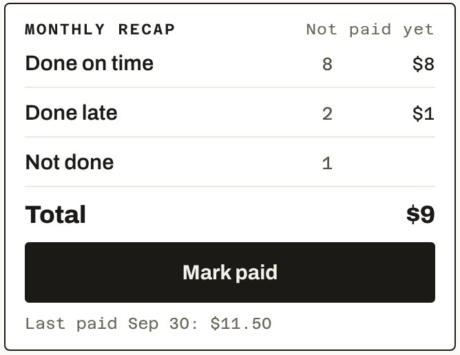 Monthly recap: done on time 8, $8. Done late 2, $1. Not done 1. Total $9. Mark paid.