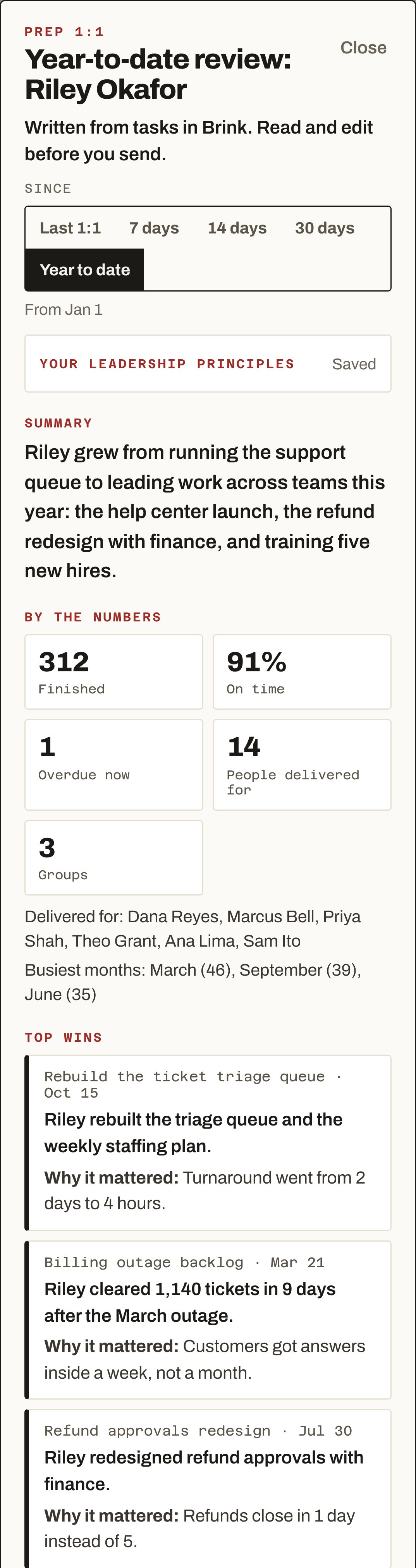 Year-to-date review: Riley Okafor. Summary. By the numbers: 312 finished, 91% on time, 1 overdue now, 14 people delivered for, 3 groups. Top wins.